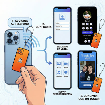 Micro Cellulare - Ciondolo Smart NFC per cellulare
